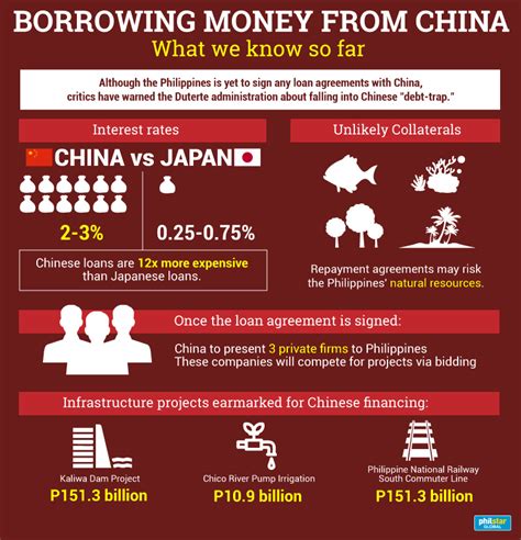 Philippine loan to china 24 oras